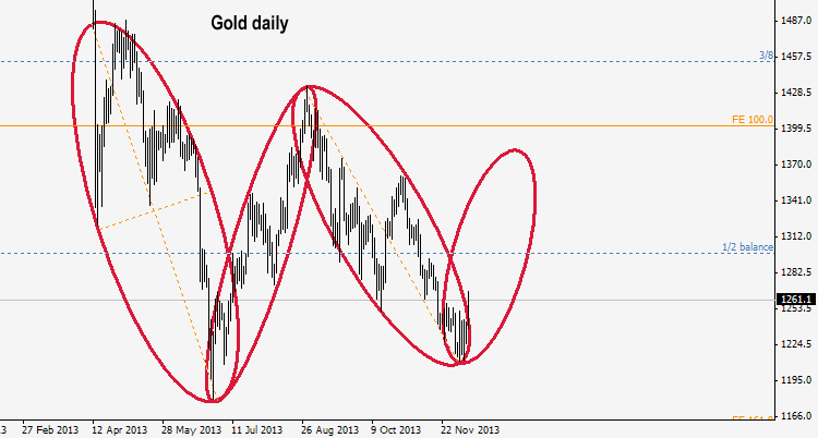 Gold-daily.png