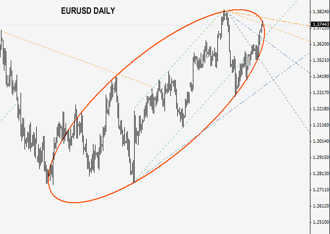 ellipse-eurusd-d1.png