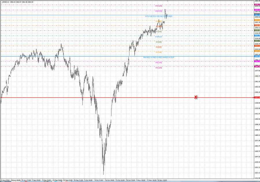 fact2 S&P500 H1 17-14 10.11.14.jpg