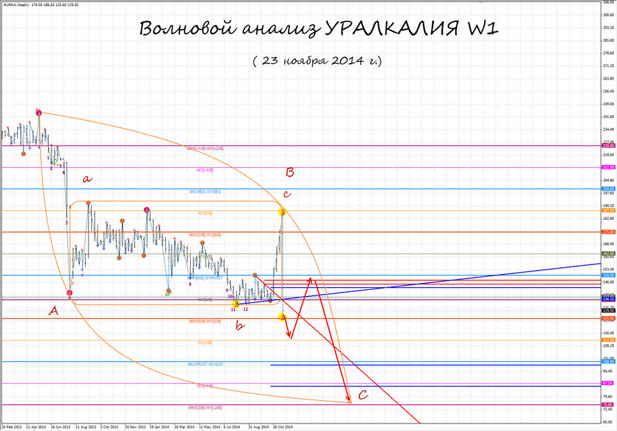 Уралкалий w1 23.11.14.jpg