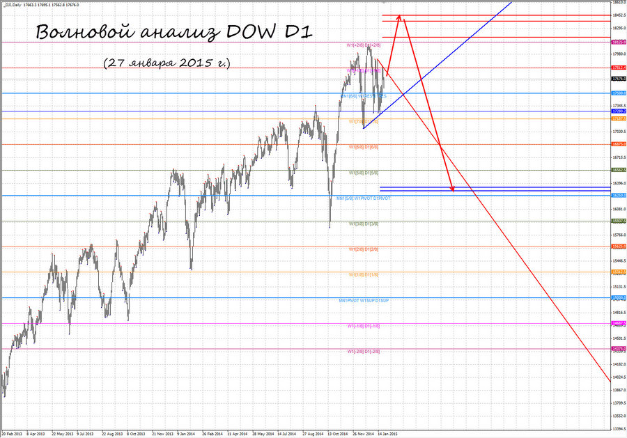 dow d1 27.01.15.jpg