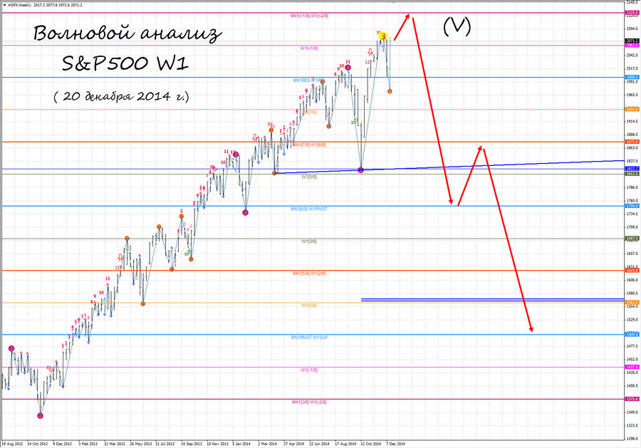 SP500 w1 20.12.14.jpg