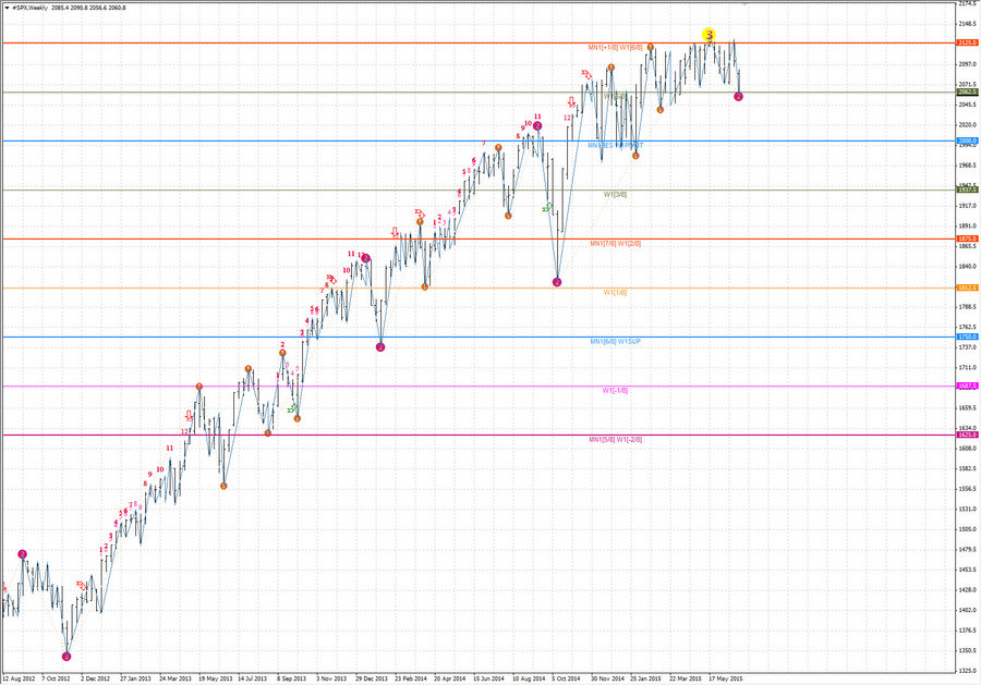 fact SP500 w1 20.12.14.jpg