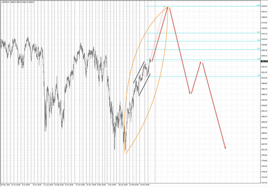 SP500 h4 31.03.16.jpg