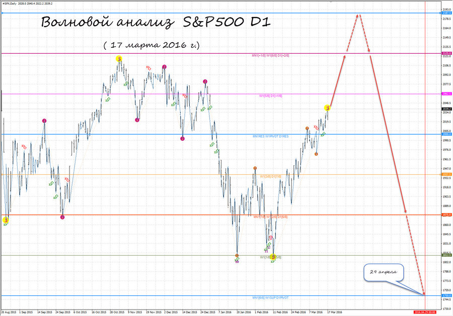 SP500 d1 17.03.16.jpg