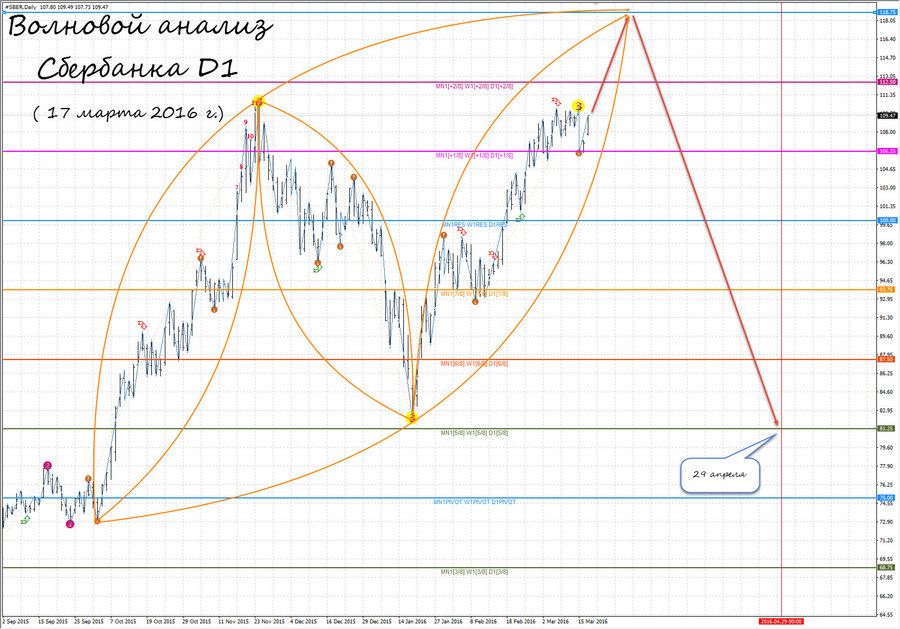 sber d1 17.03.16.jpg