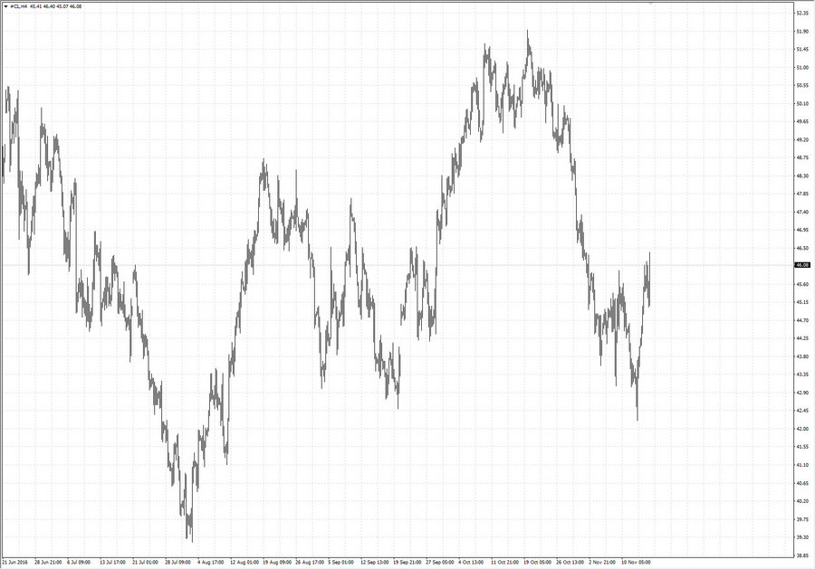 fact crude oil h4 20-32 12.10.16.jpg