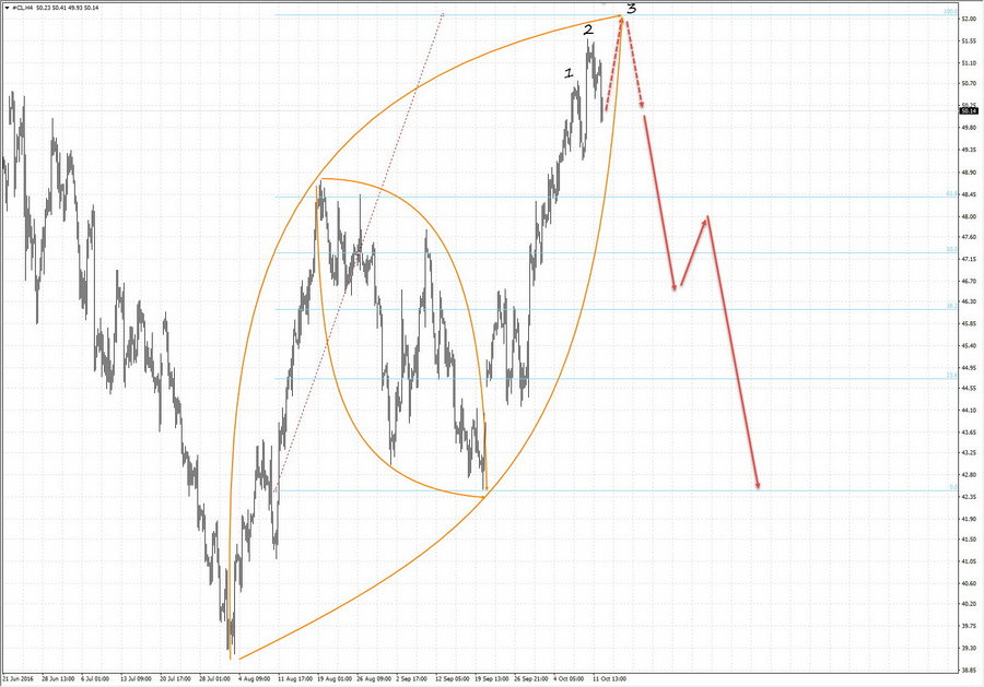 crude oil h4 20-32 12.10.16.jpg