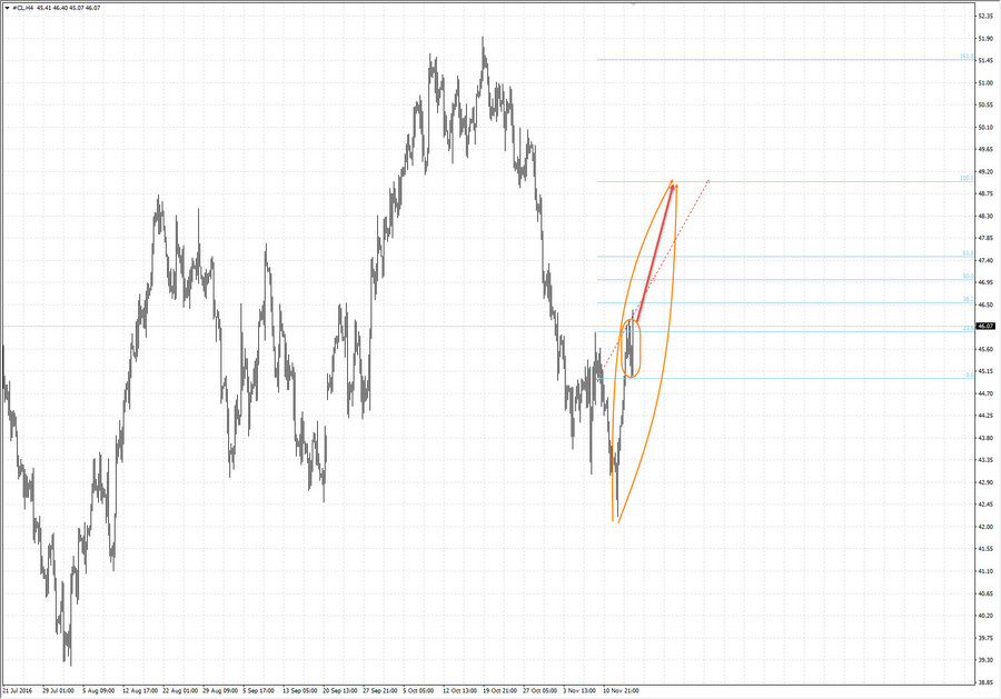 crude oil h4 19-13 16.11.16.jpg