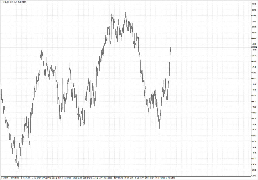 fact crude oil h4 19-13 16.11.16.jpg