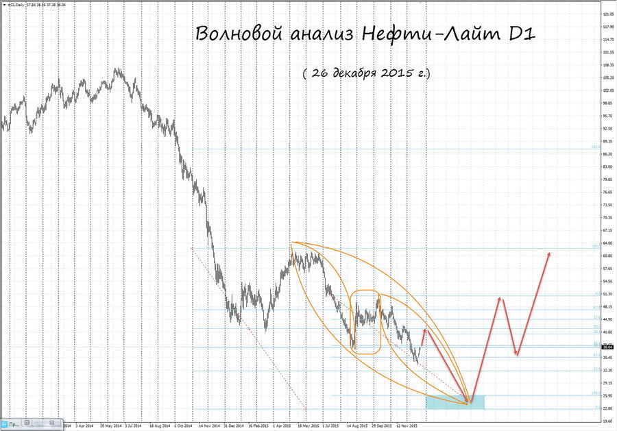 Crude oil d1 26.12.15.jpg