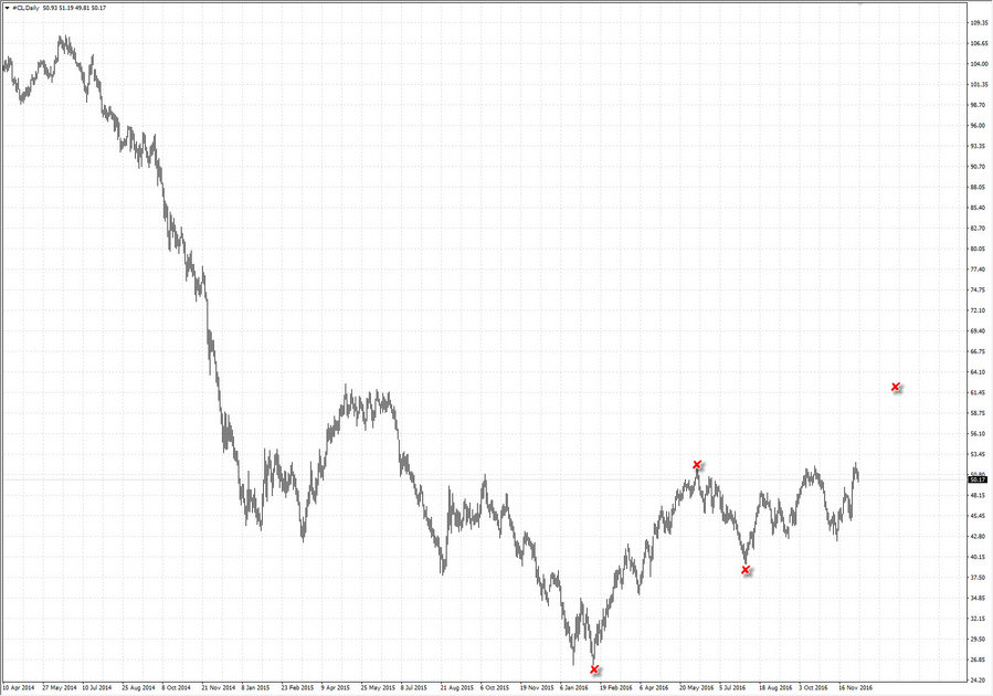 fact Crude oil d1 26.12.15.jpg