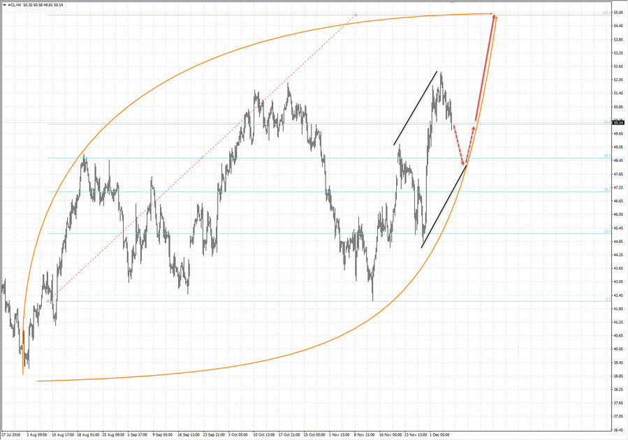 Нефть Лайт Н4 20-39 07.12.16.jpg