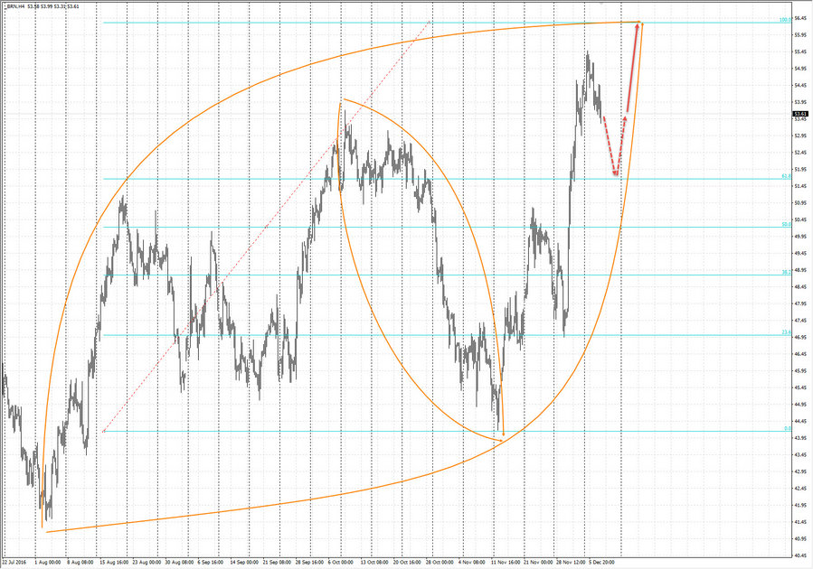 Нефть Брент Н4 20-39 07.12.16.jpg