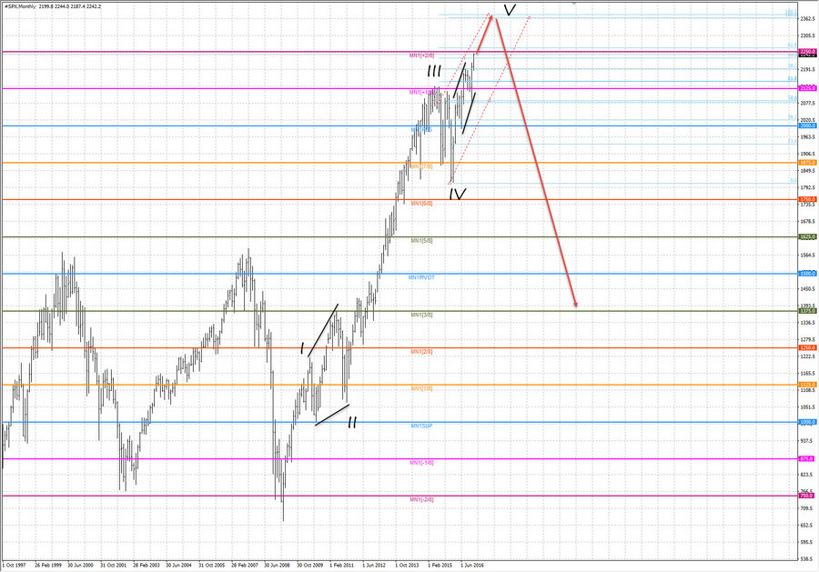 S&P500 MN 19-32 08.12.16.jpg