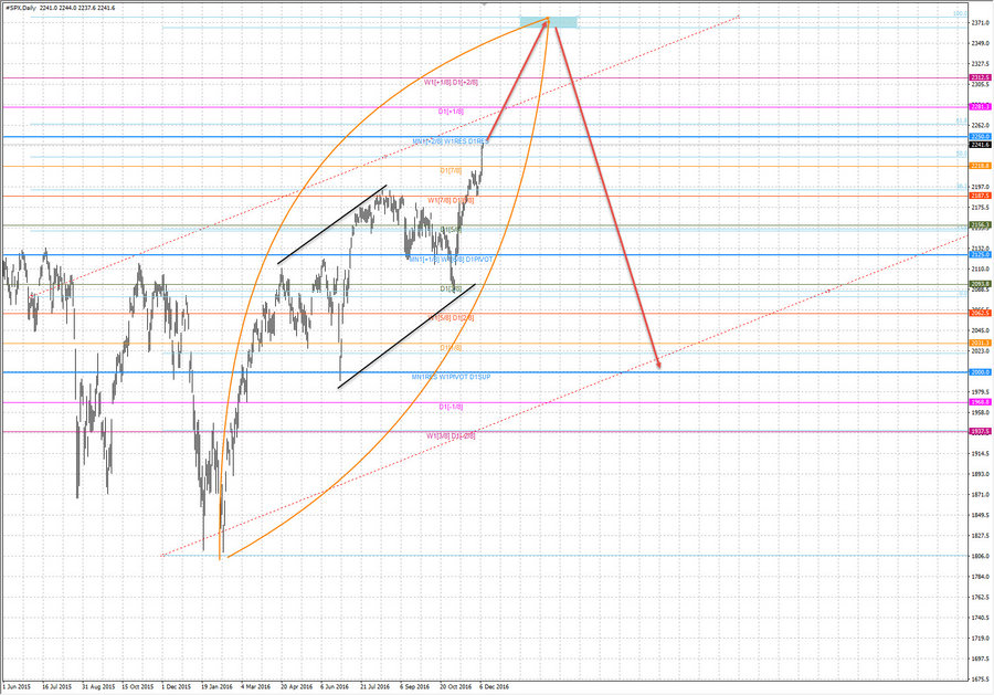 S&P500 D1 19-35 08.12.16.jpg