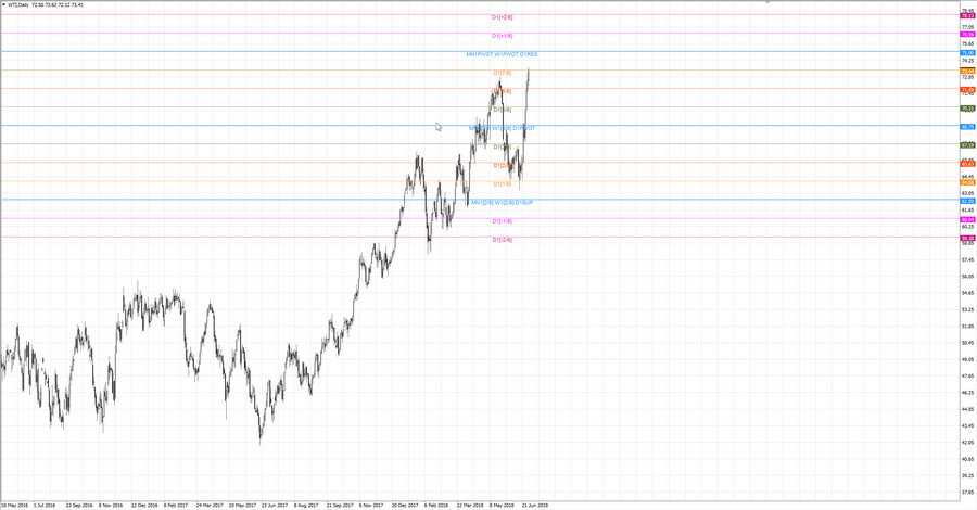 fact Нефть WTI d1 20-34 30.05.18.jpg