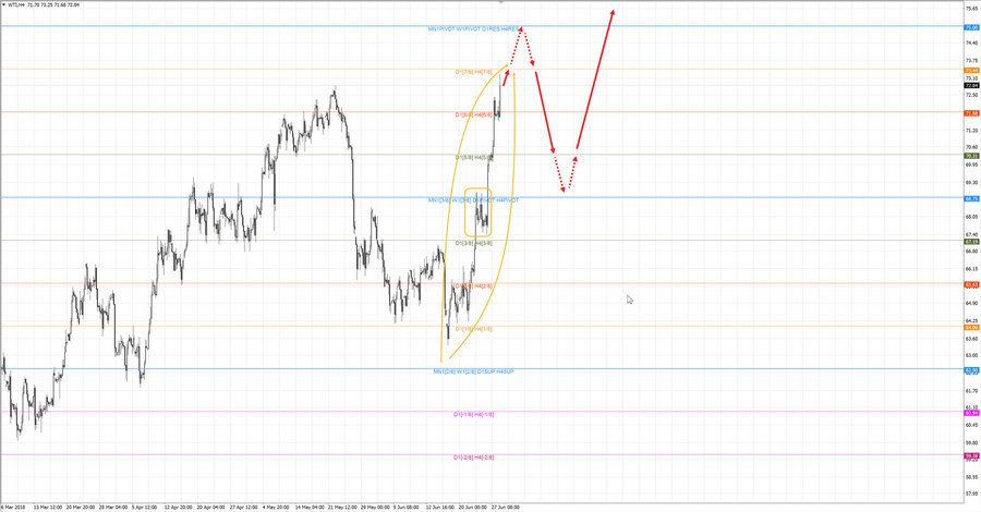 Нефть WTI h4 19-00 28.06.18.jpg