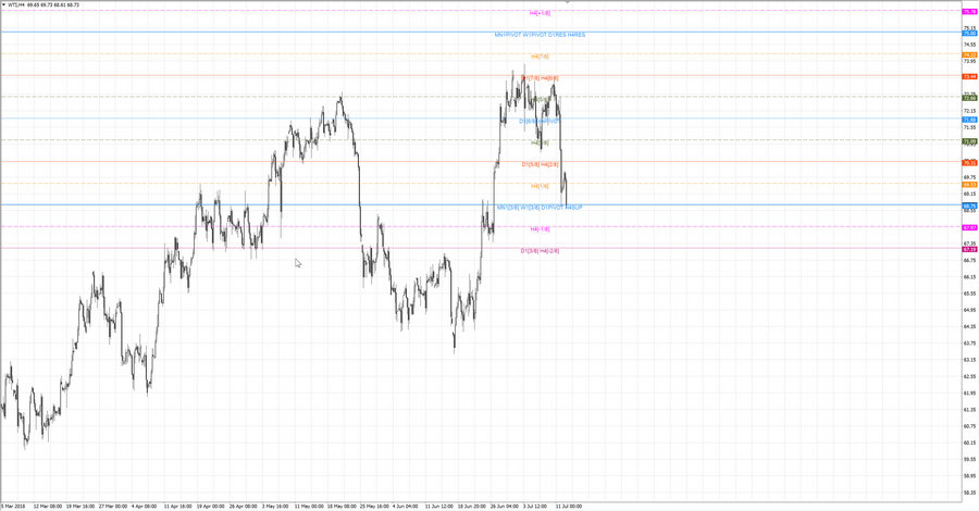 ..fact Нефть WTI h4 19-00 28.06.18.jpg