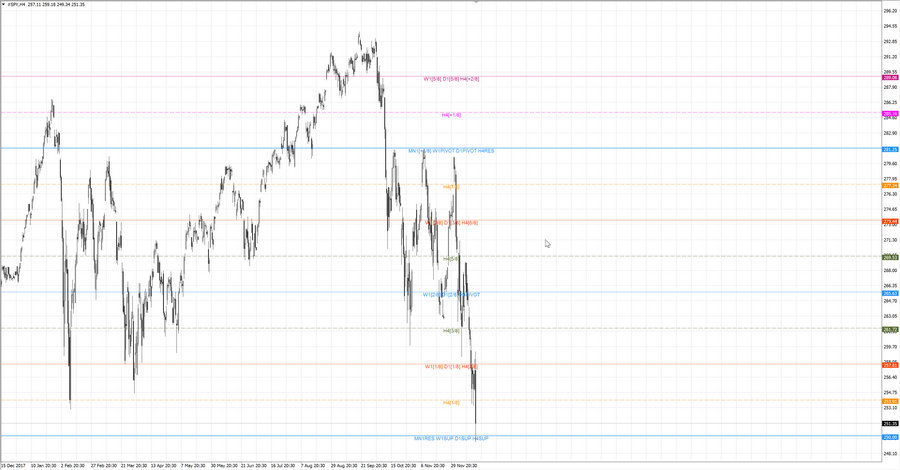 fact S&P500 h4 20-38 21.11.18.jpg