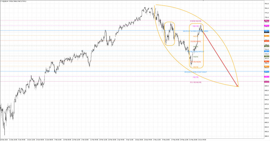 NQ100 h4 20-47 12.06.19.jpg