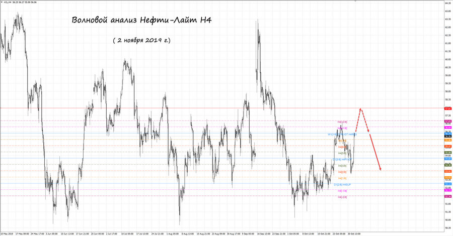 Нефть-Лайт h4 02.11.19.jpg