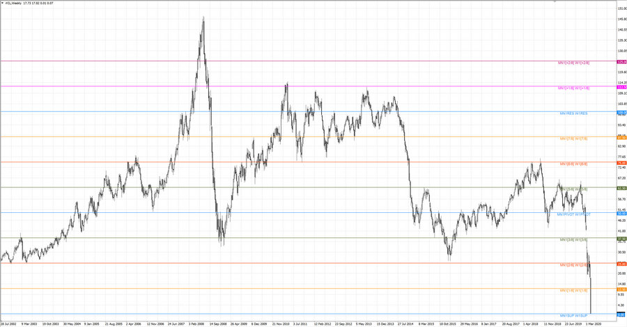 fact Нефть-Лайт W1 20-35 13.02.19.jpg