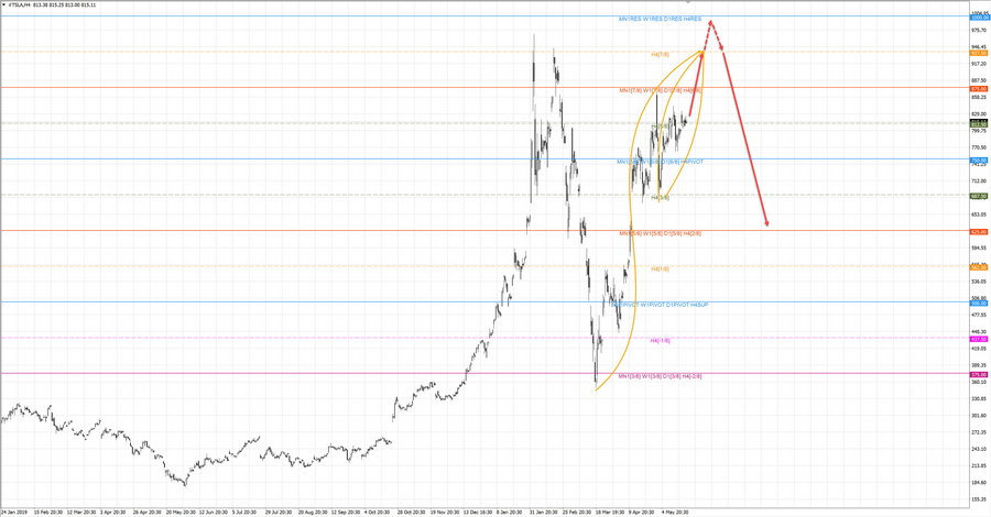 TSLA h4 20-43 20.05.20.jpg