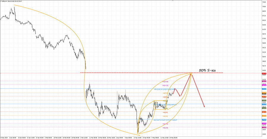 Нефть-Брент h4 20-15 20.05.20.jpg