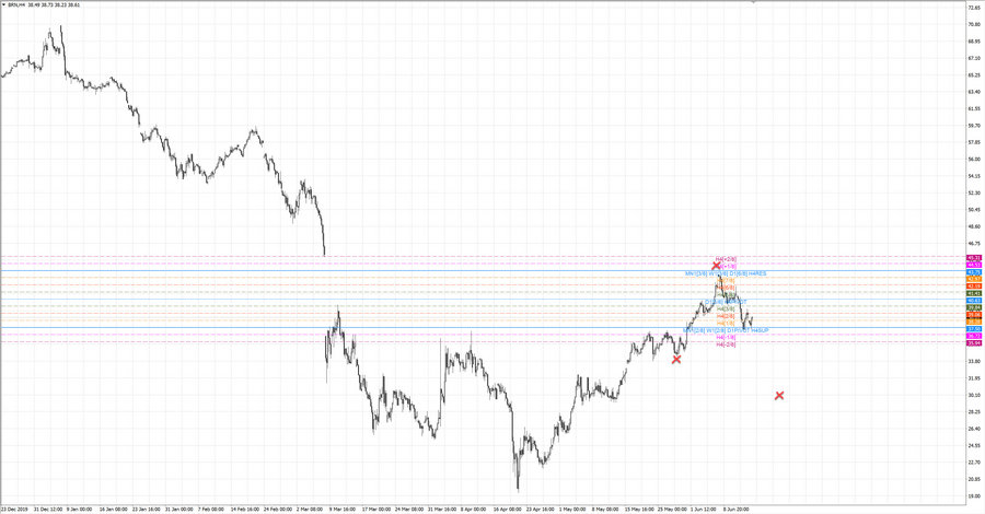 fact Нефть-Брент h4 20-15 20.05.20.jpg