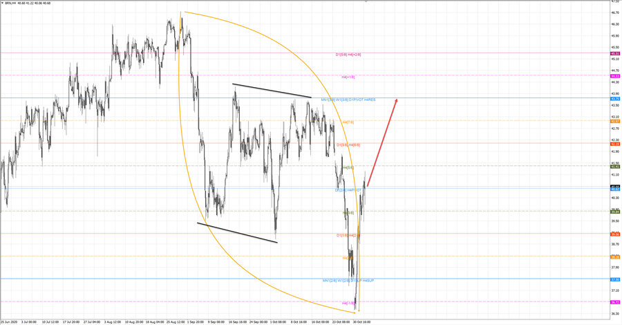 Нефть-Брент h4 19-28 04.11.20.jpg