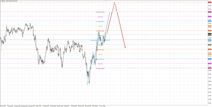 Нефть-Брент h4 20-06 18.11.20.jpg
