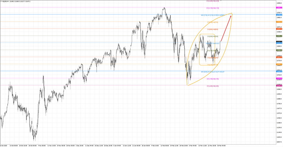 NQ100 h4 20-52 31.03.21.jpg
