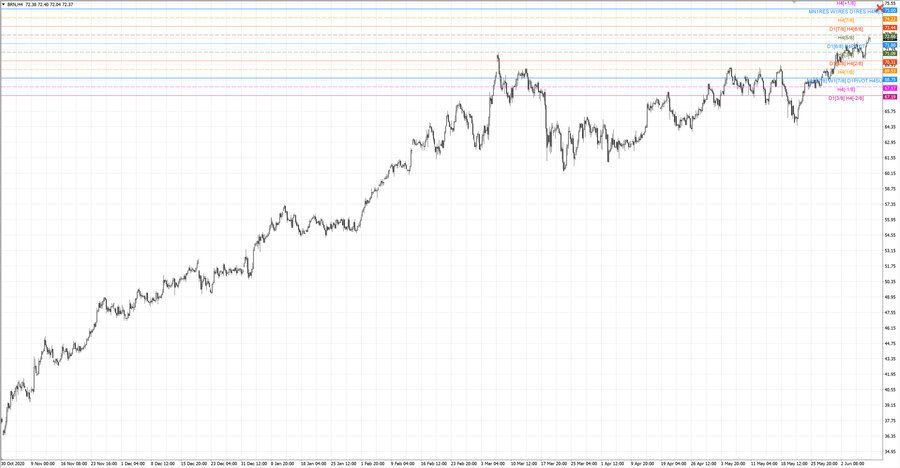 fact Нефть-Брент h4 20-17 14.04.21.jpg