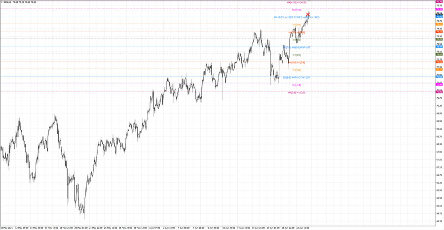 ..fact Нефть-Брент h1 19-27 10.06.21.jpg