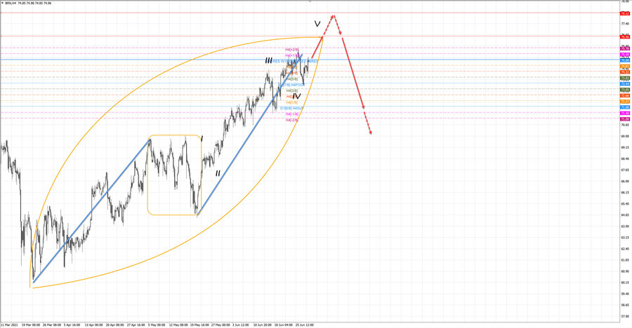 Нефть-Брент h4 20-17 30.06.21.jpg