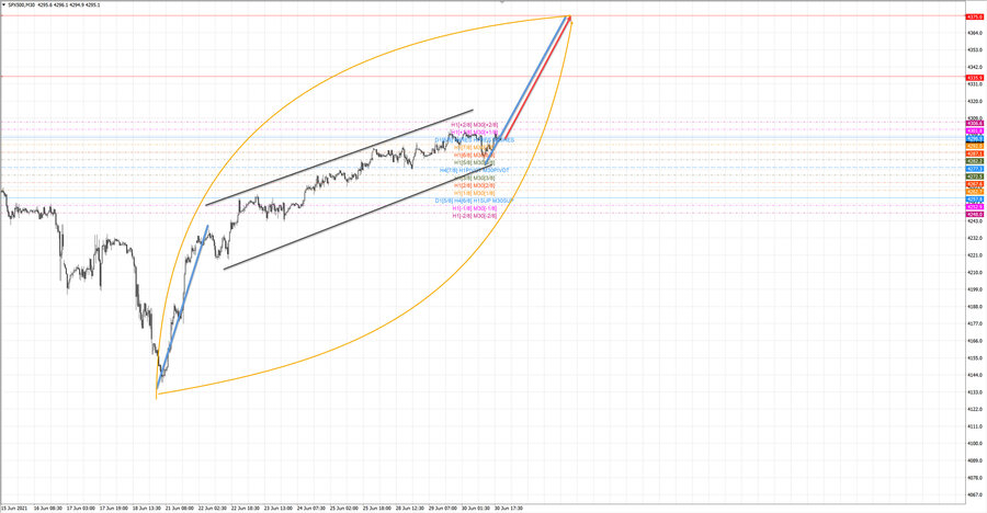 S&P500 m30 20-34 30.06.21.jpg
