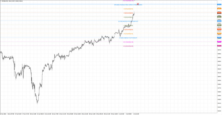fact S&P500 m30 20-34 30.06.21.jpg