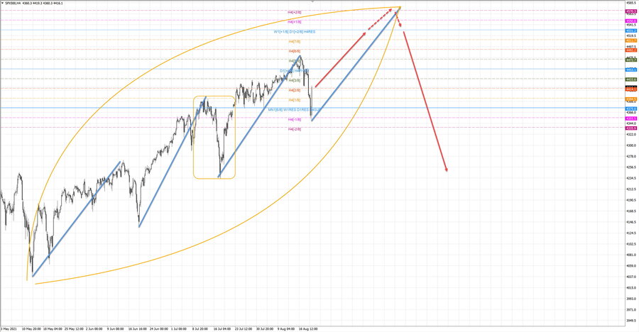 S&P500 h4 19-45 19.08.21.jpg