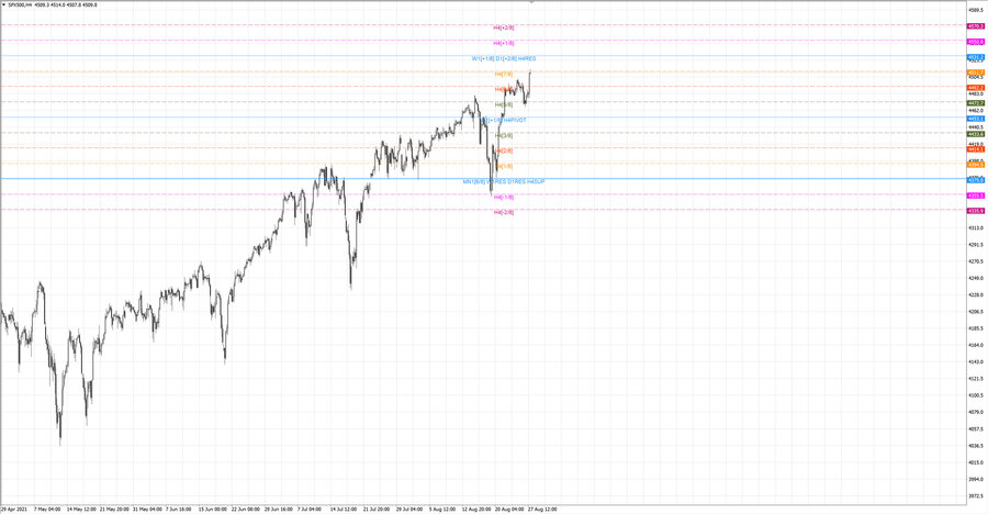 .fact S&P500 h4 19-45 19.08.21.jpg