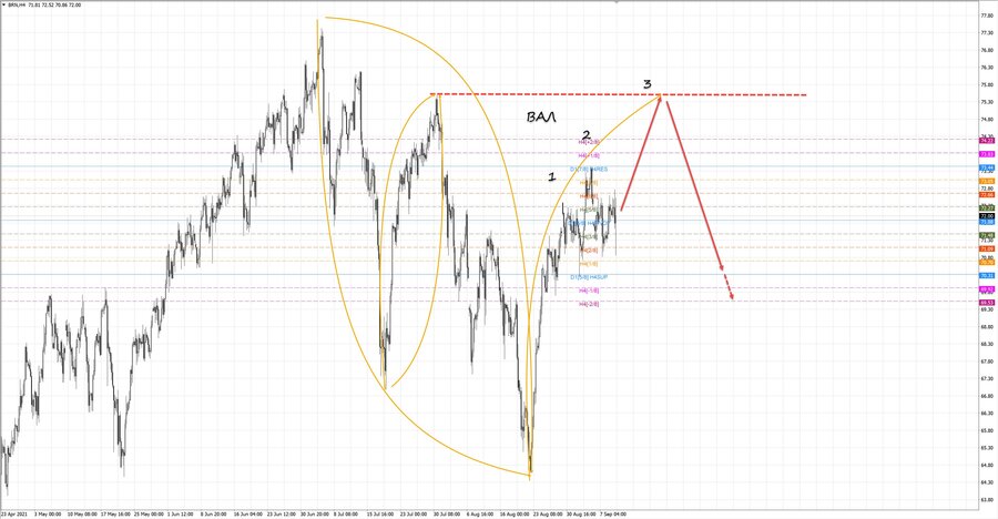 Нефть-Брент h4 19-23 09.09.21.jpg