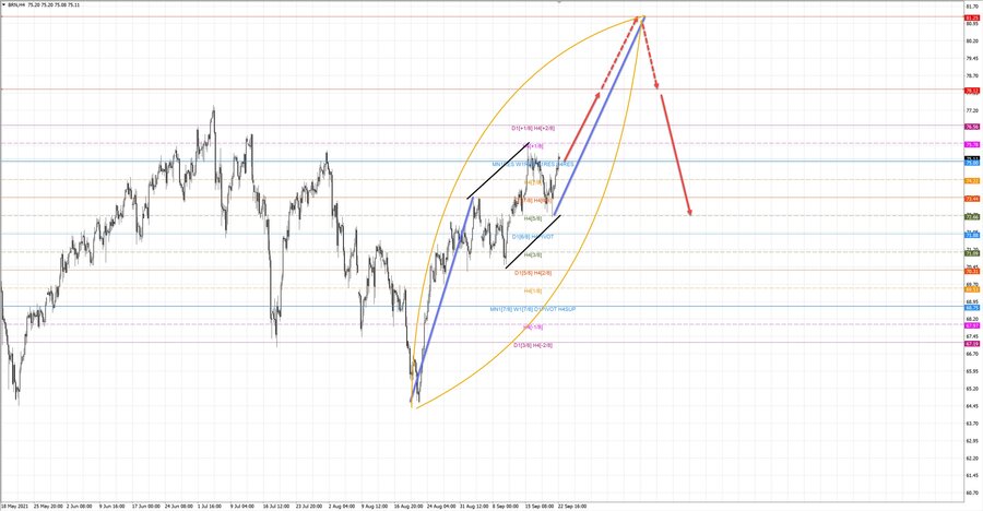 Нефть Брент h4 20-14 22.09.21.jpg