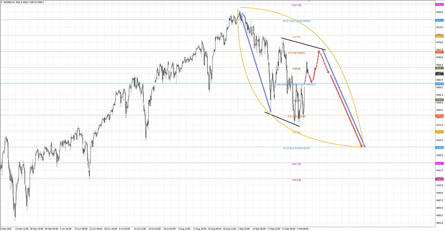 S&P500 h4 08-36 08.10.21.jpg