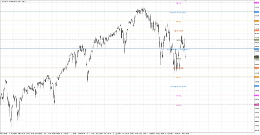 fact S&P500 h4 08-36 08.10.21.jpg