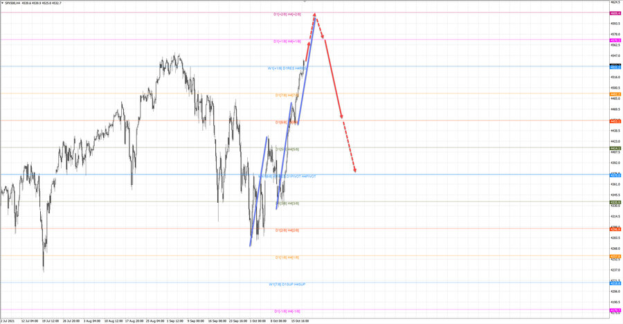 S&P500 h4 20-54 20.10.21.jpg