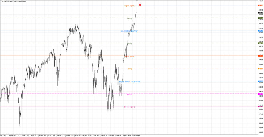 fact S&P500 h4 20-54 20.10.21.jpg