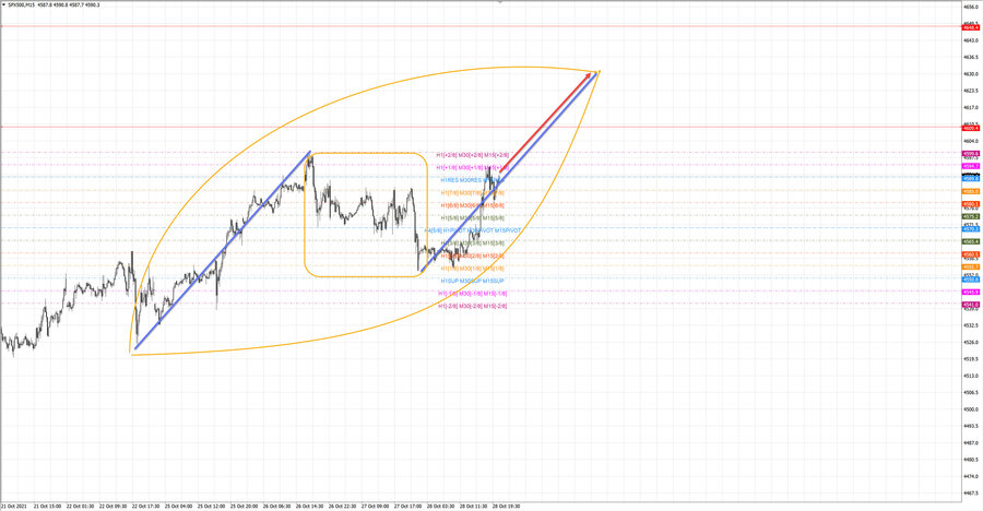 S&P500 m15 21-05 28.10.21.jpg