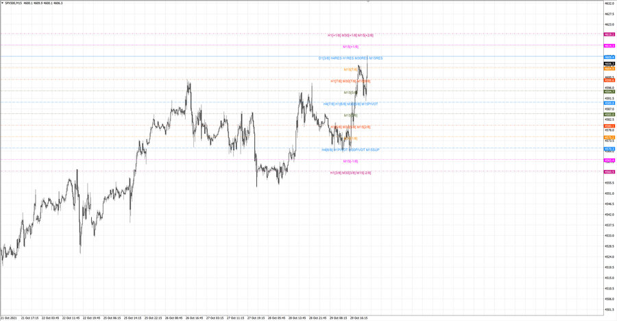 fact S&P500 m15 21-05 28.10.21.jpg