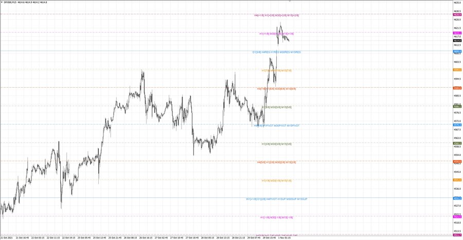 .fact S&P500 m15 21-05 28.10.21.jpg