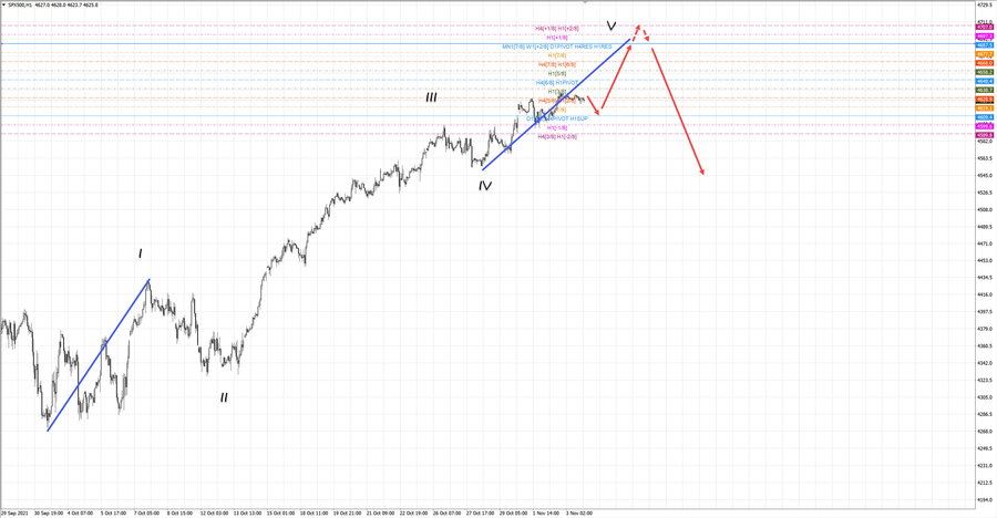 S&P500 h1 20-59 03.11.21.jpg